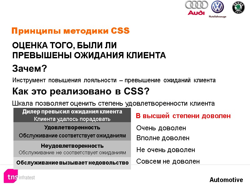 Принципы методики CSS ОЦЕНКА ТОГО, БЫЛИ ЛИ ПРЕВЫШЕНЫ ОЖИДАНИЯ КЛИЕНТА Зачем? Инструмент повышения Принципы методики CSS ОЦЕНКА ТОГО, БЫЛИ ЛИ ПРЕВЫШЕНЫ ОЖИДАНИЯ КЛИЕНТА Зачем? Инструмент повышения